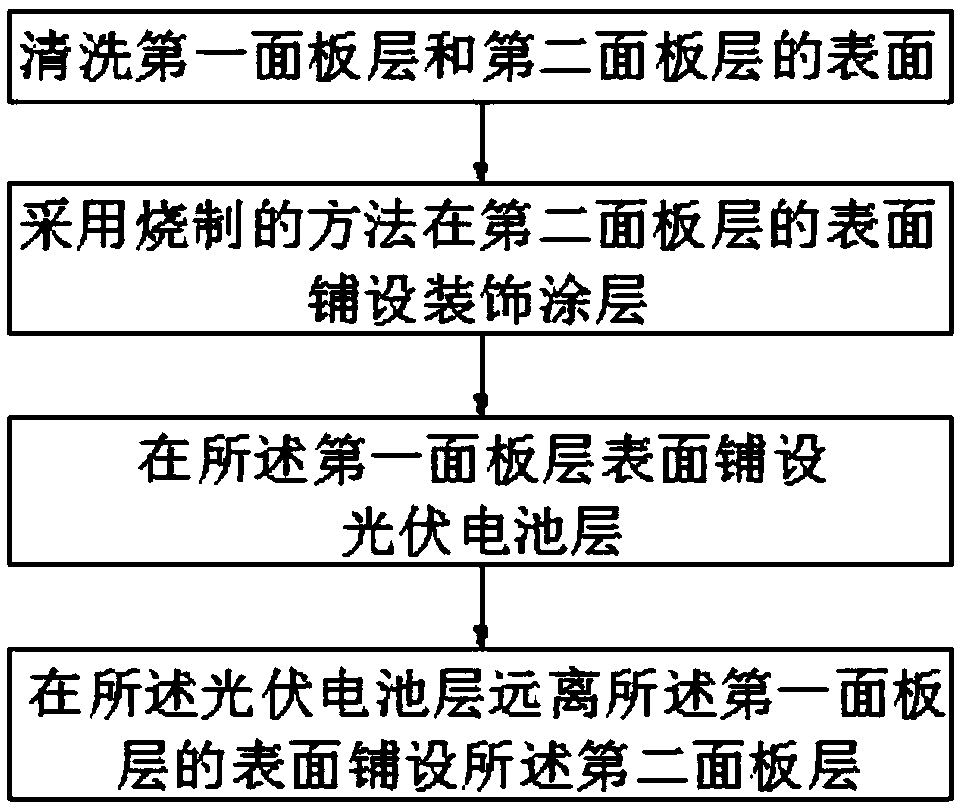 Photovoltaic curtain wall and manufacturing method thereof