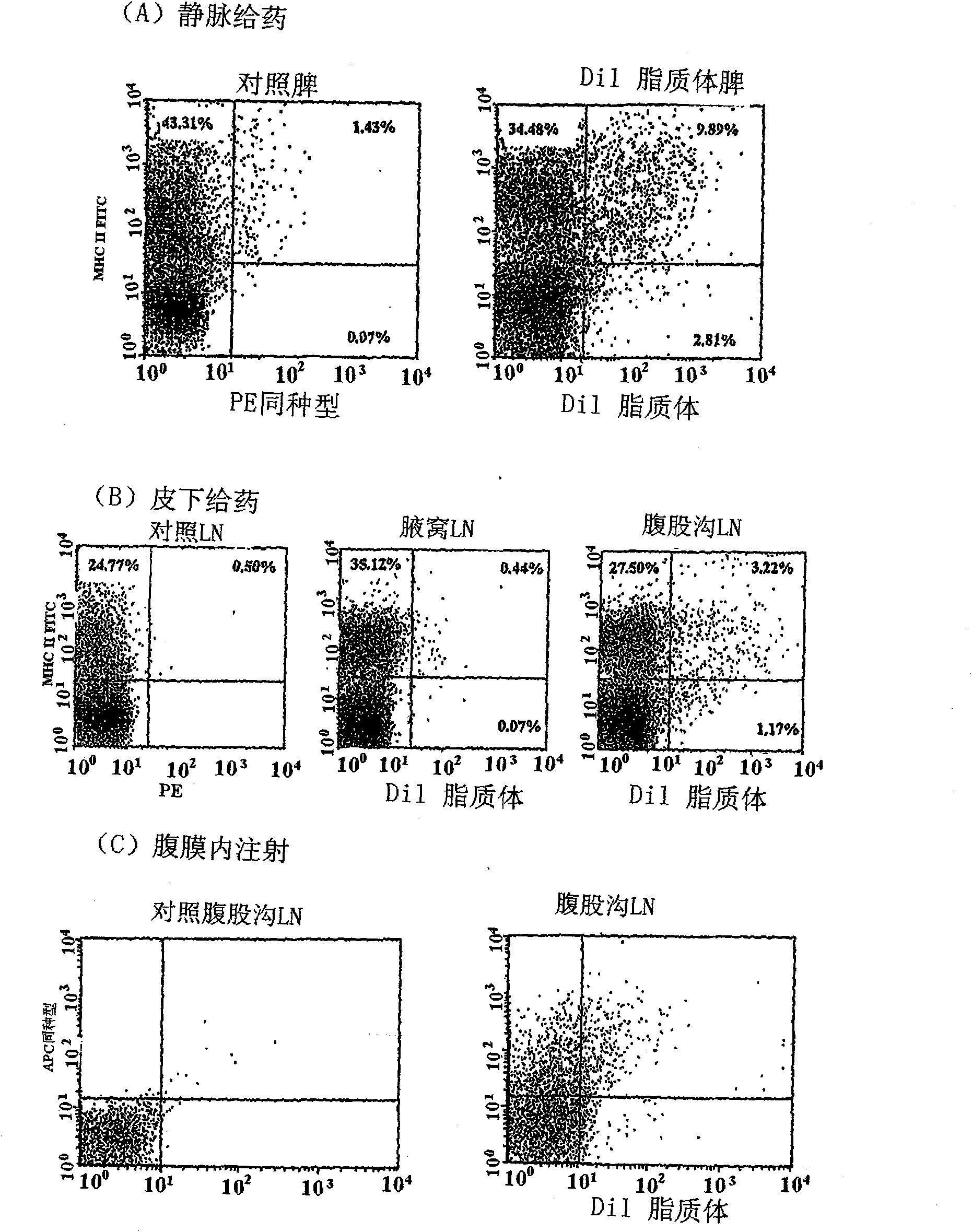 Compositions and methods for modulating immune responses