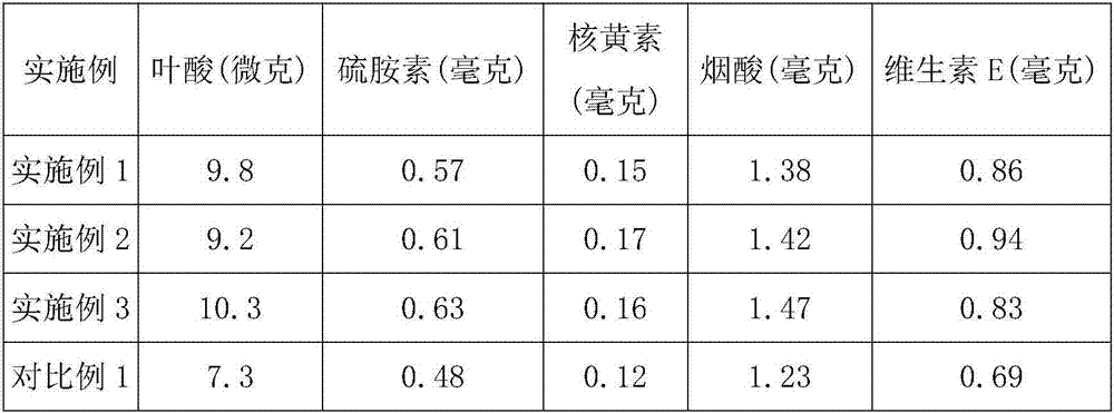 Efficient oat processing technology