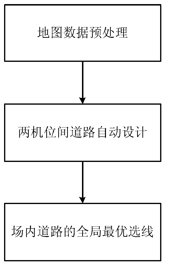 Automatic optimization route-selection method for route design in wind power plant