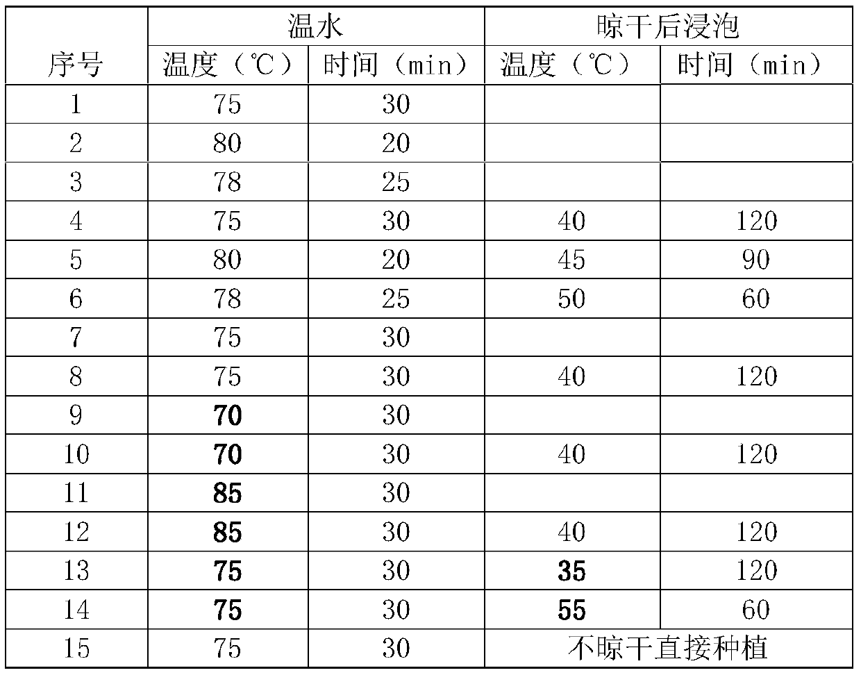 Astragalus propinquus seedling raising and cultivation method