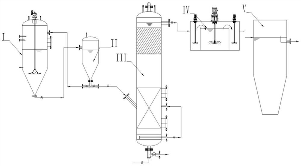 Device for pretreating pyridine wastewater by using composite nano zero-valent iron material and treatment method thereof