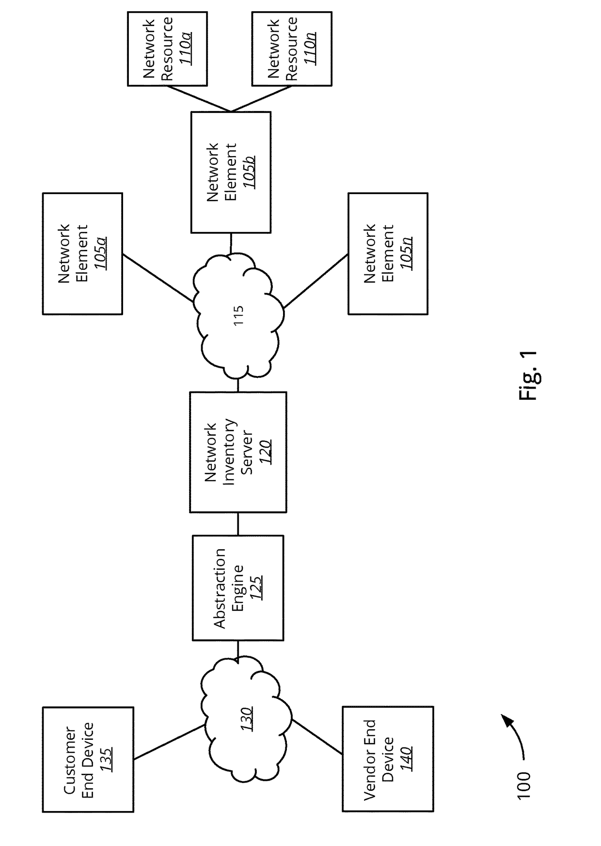 Searchable best fit abstraction framework for catalog driven service delivery