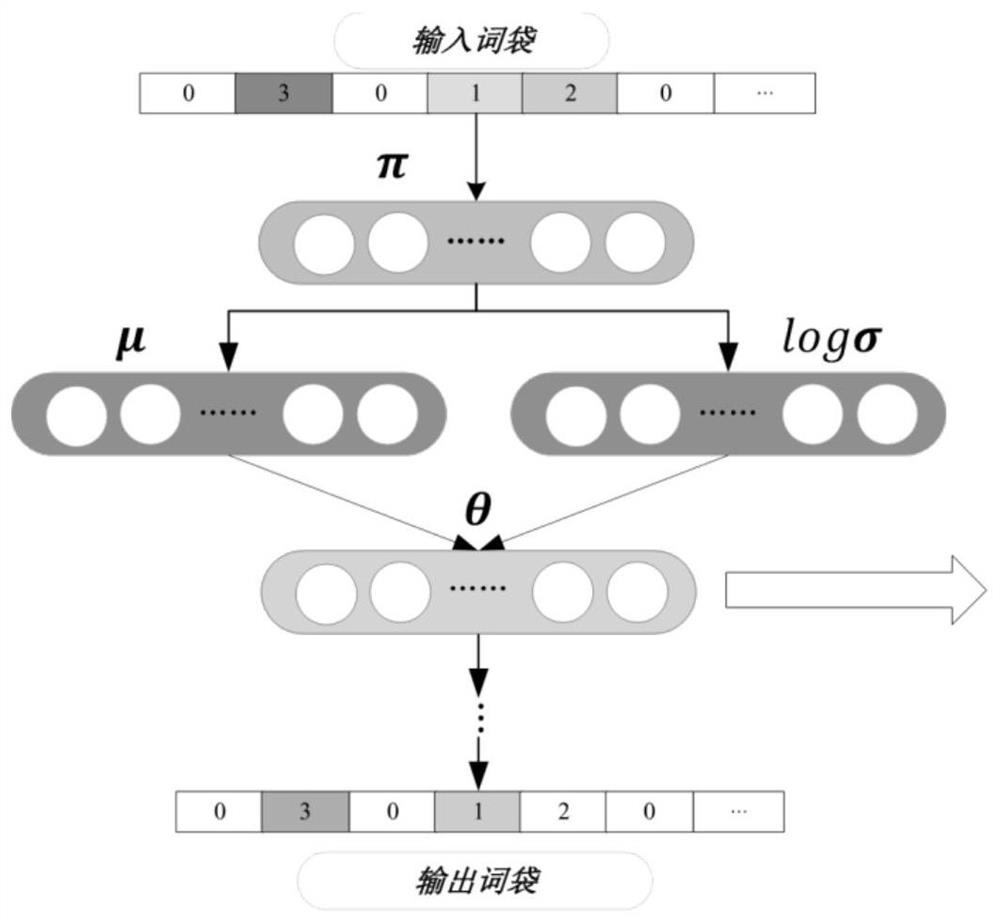 Service discovery method combining attention mechanism LSTM and neural topic model