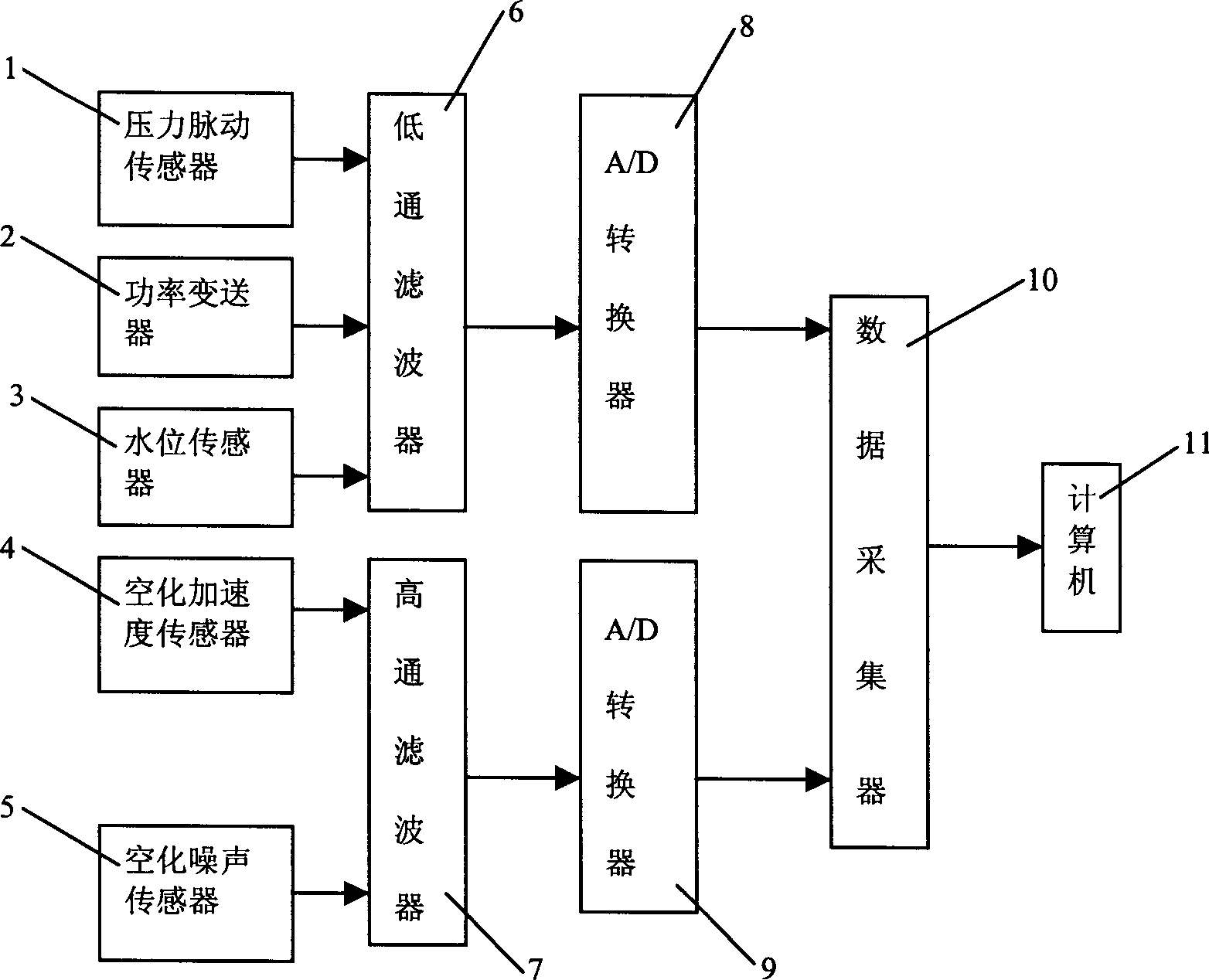 Hydraulic machinery cavitation destruction on-line monitoring method and diagnosis apparatus