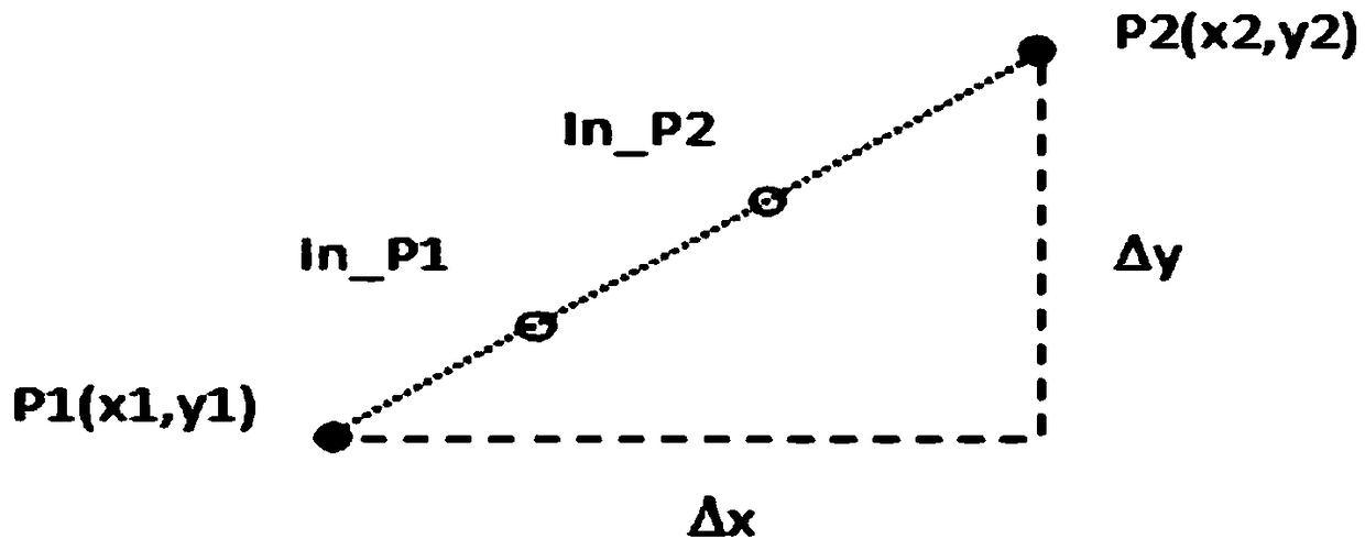 Recognition method, system and electronic equipment for Uyghur handwritten letter