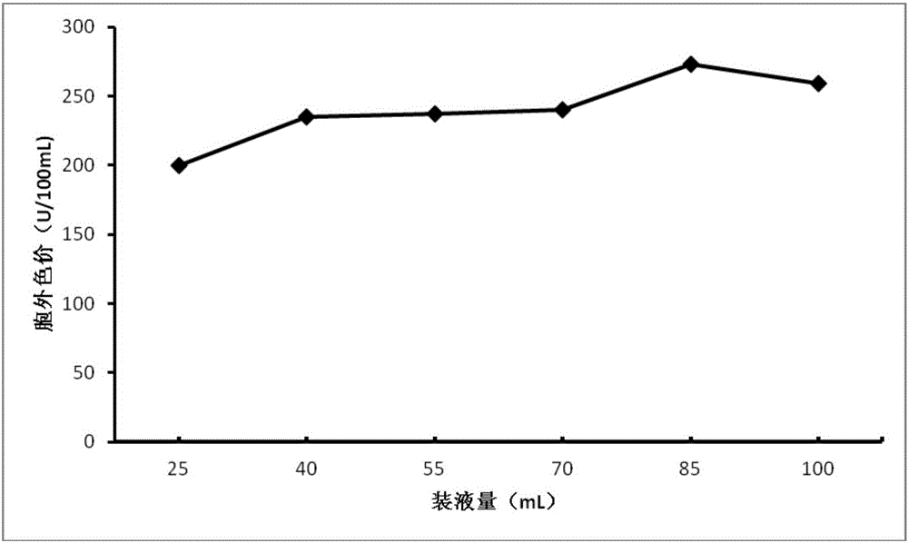 Culture medium applied to monascus fermenting yeast seed, culturing method of culture medium and preparing method of monascus vinegar