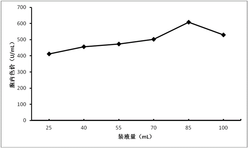 Culture medium applied to monascus fermenting yeast seed, culturing method of culture medium and preparing method of monascus vinegar