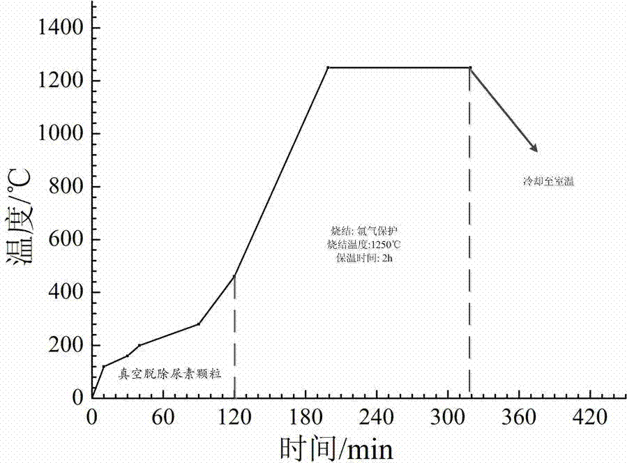 Preparation method of titanium foams for cancellous bone