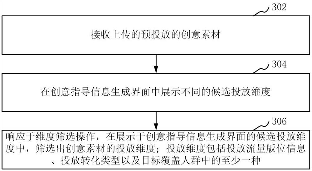 Creative guidance information generation method and device, computer equipment and storage medium