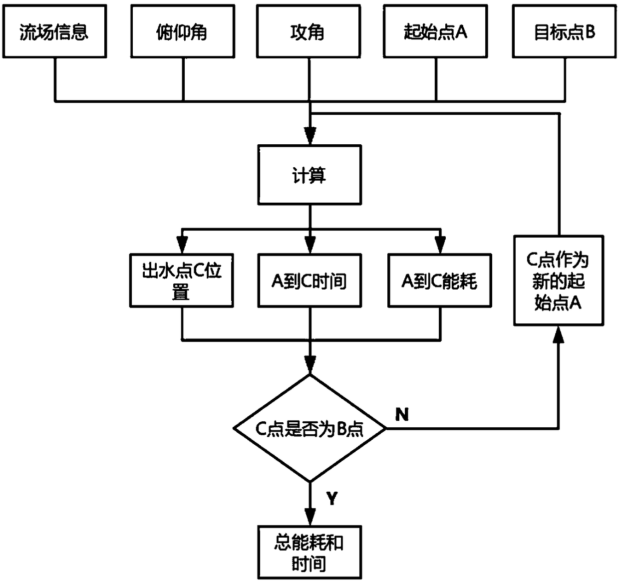 Intelligent buoy networking simulation method and system for ocean phenomena