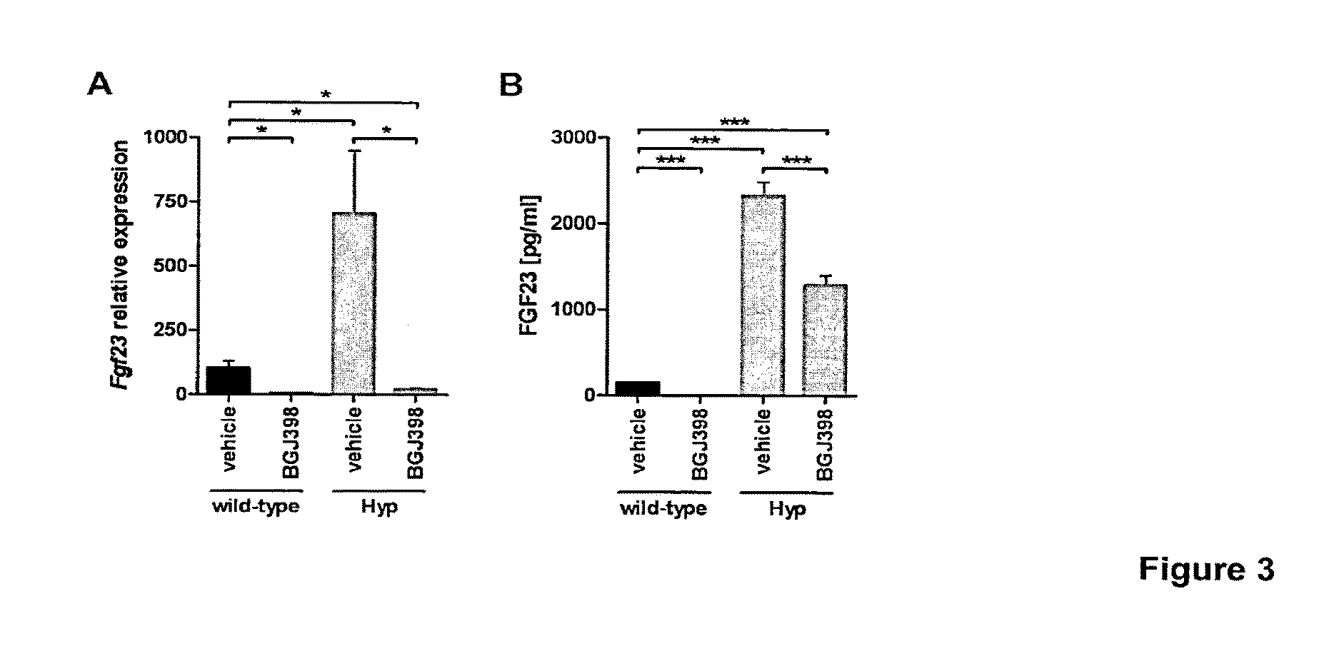 FGFR inhibitor for use in the treatment of hypophosphatemic disorders