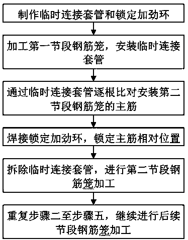 Segmental comparison processing method for reinforcement cage