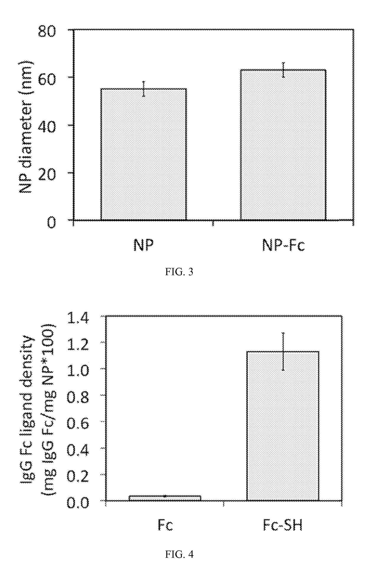 Receptor-targeted nanoparticles for enhanced transcytosis mediated drug delivery