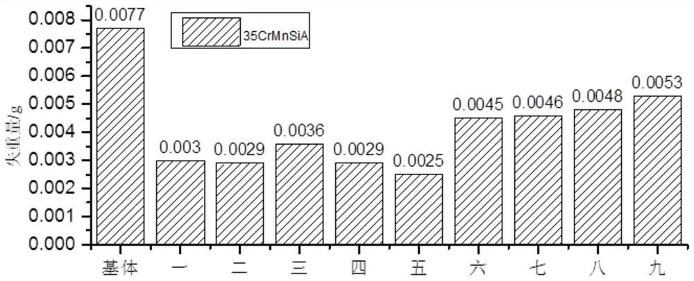 Material suitable for remanufacturing of 35CrMnSiA and 42CrMo cutting teeth and laser cladding method