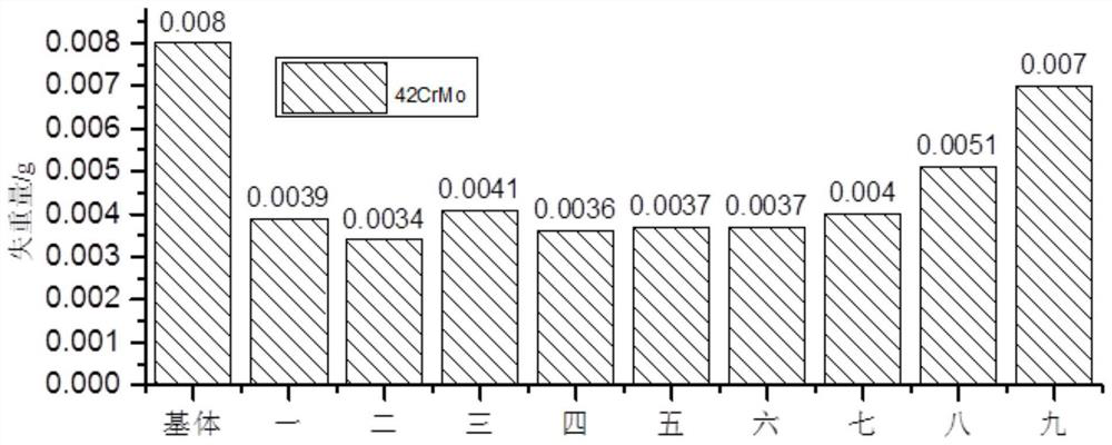 Material suitable for remanufacturing of 35CrMnSiA and 42CrMo cutting teeth and laser cladding method