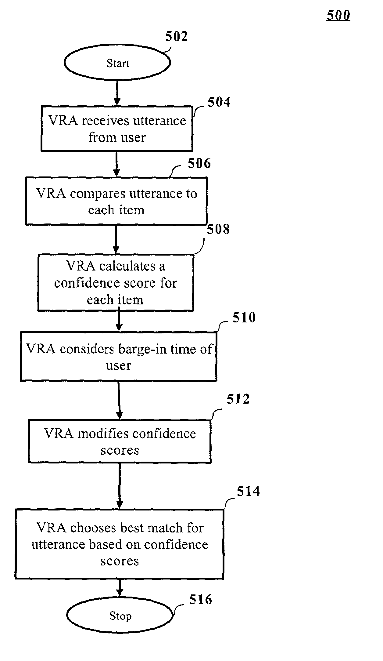 Influencing a voice recognition matching operation with user barge-in time