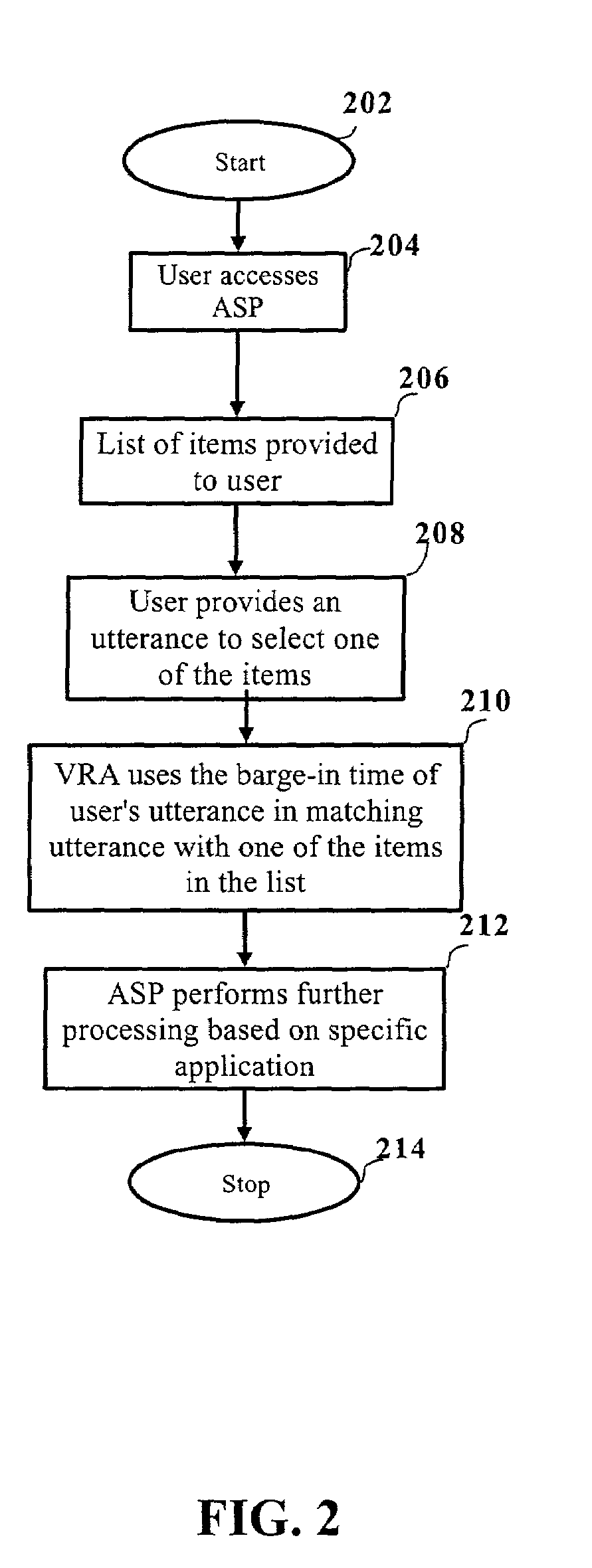 Influencing a voice recognition matching operation with user barge-in time