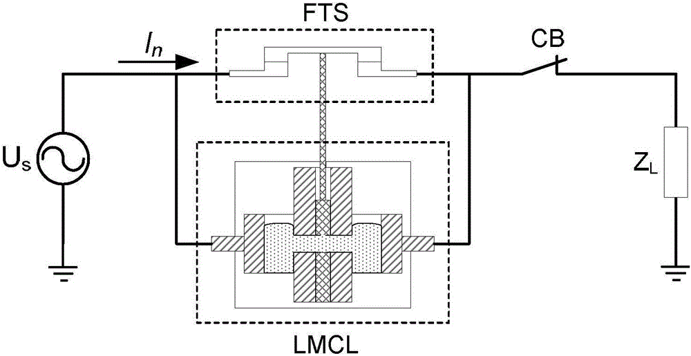 Liquid metal current limiting device based on insulating baffle plate and liquid metal current limiting method thereof