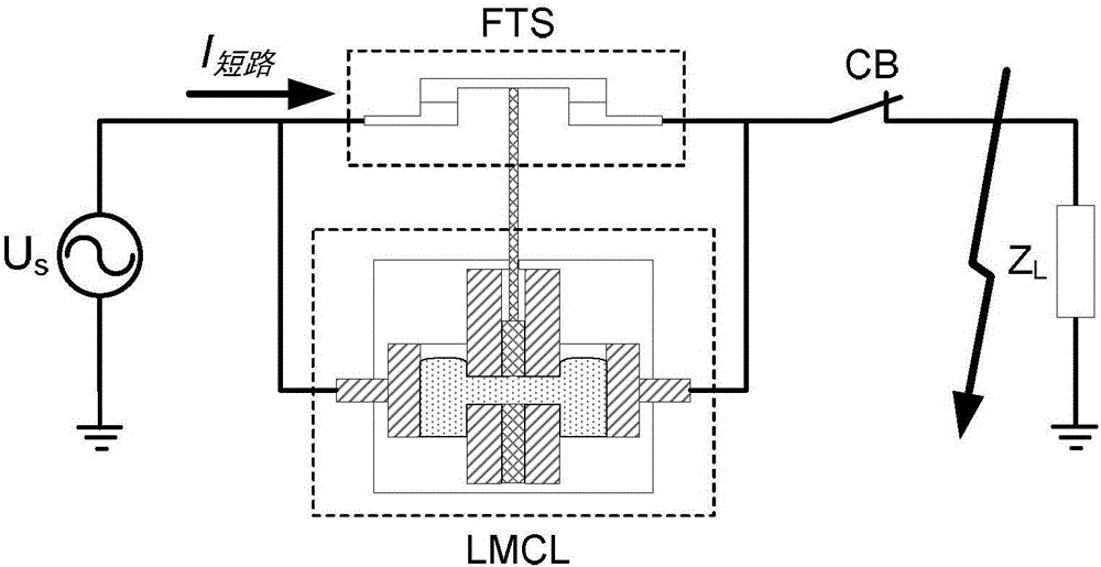 Liquid metal current limiting device based on insulating baffle plate and liquid metal current limiting method thereof