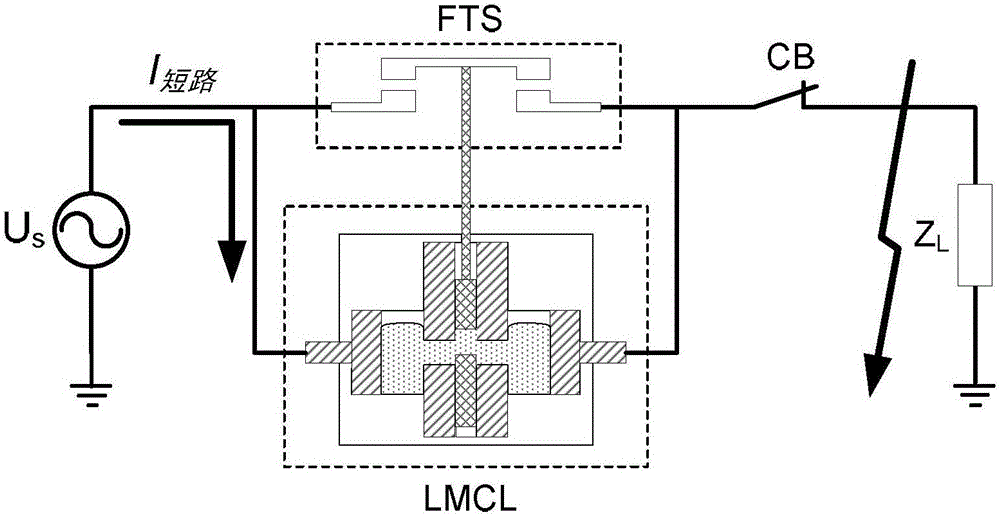 Liquid metal current limiting device based on insulating baffle plate and liquid metal current limiting method thereof