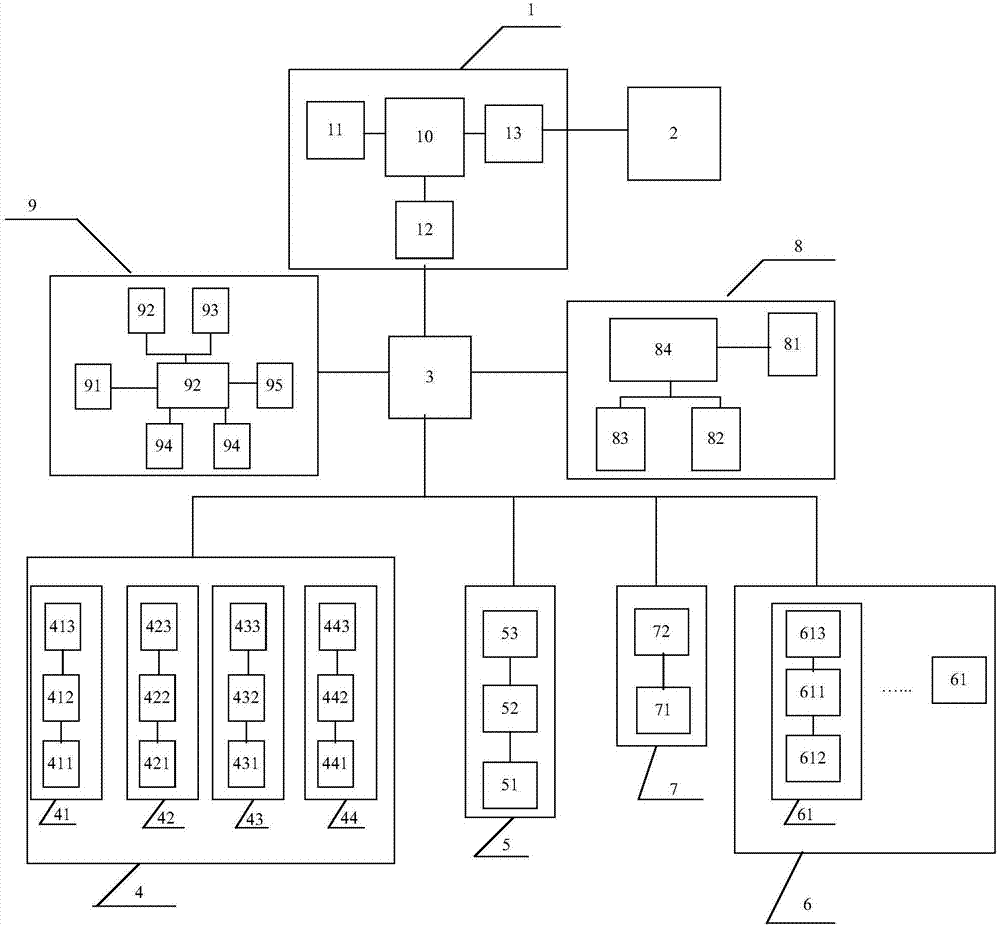 Internet of Things-based building ecological cloud platform