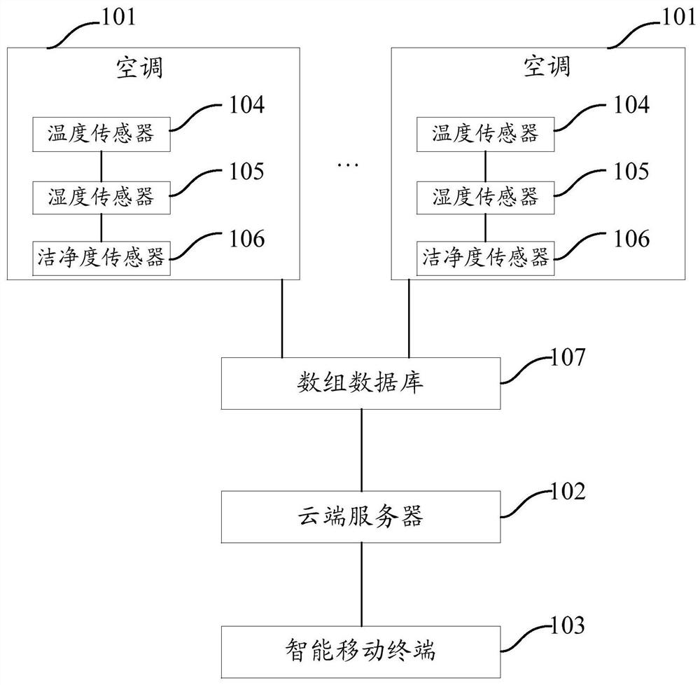 Air conditioner control system and method, and electronic equipment