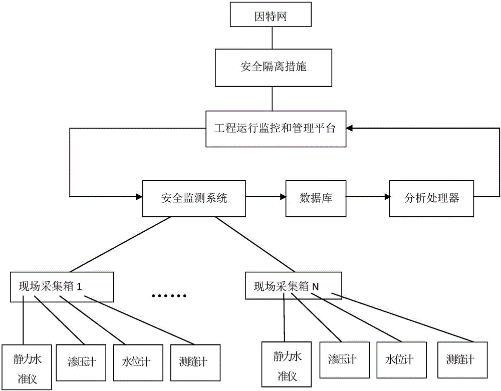 Deformation monitoring and state early-warning method for hydraulic structure of sluice station