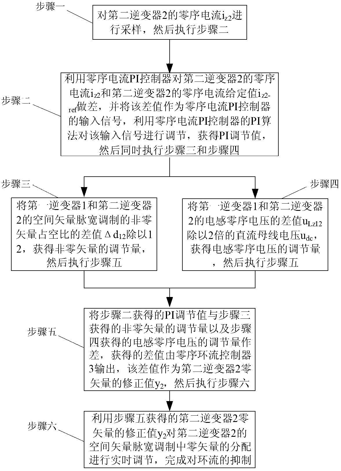 Grid-connected inverter parallel system circulating current restraining method under imbalance condition of inductance