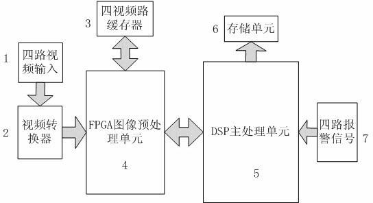 Automobile driving recording system