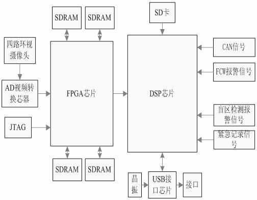 Automobile driving recording system