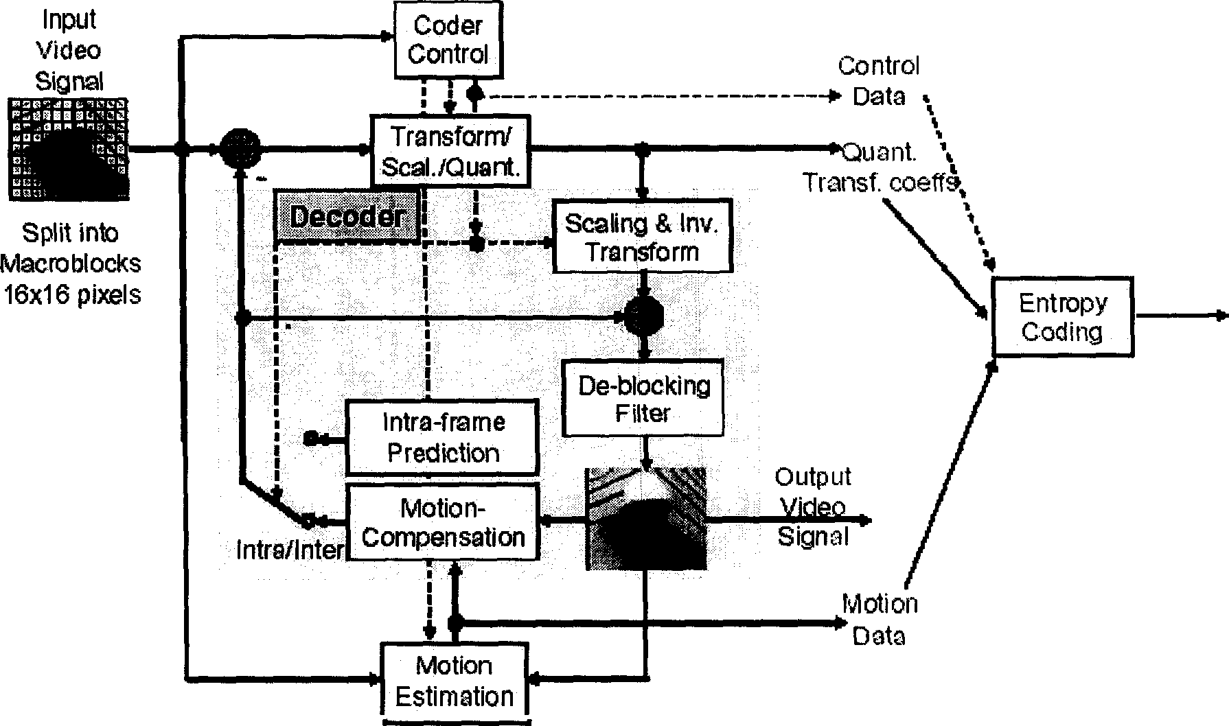 Method for enhancing intra-layer and frame prediction