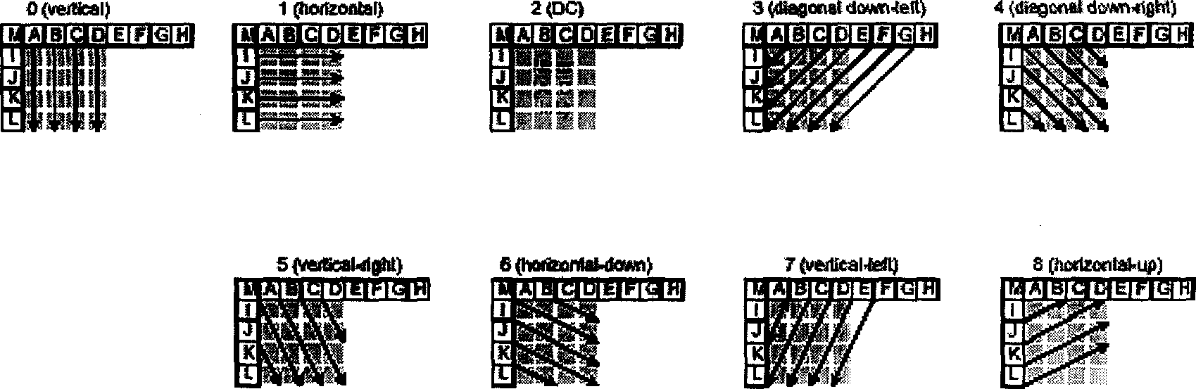 Method for enhancing intra-layer and frame prediction