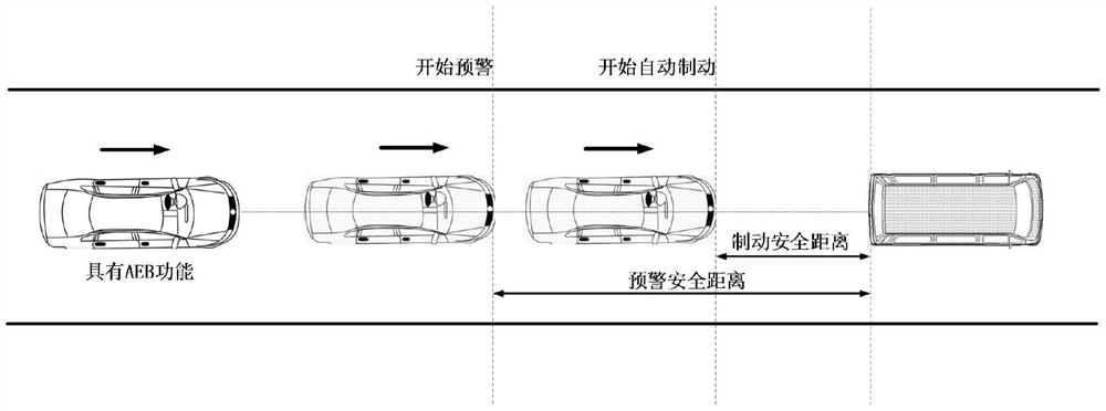 Electric vehicle brake system model and building method thereof