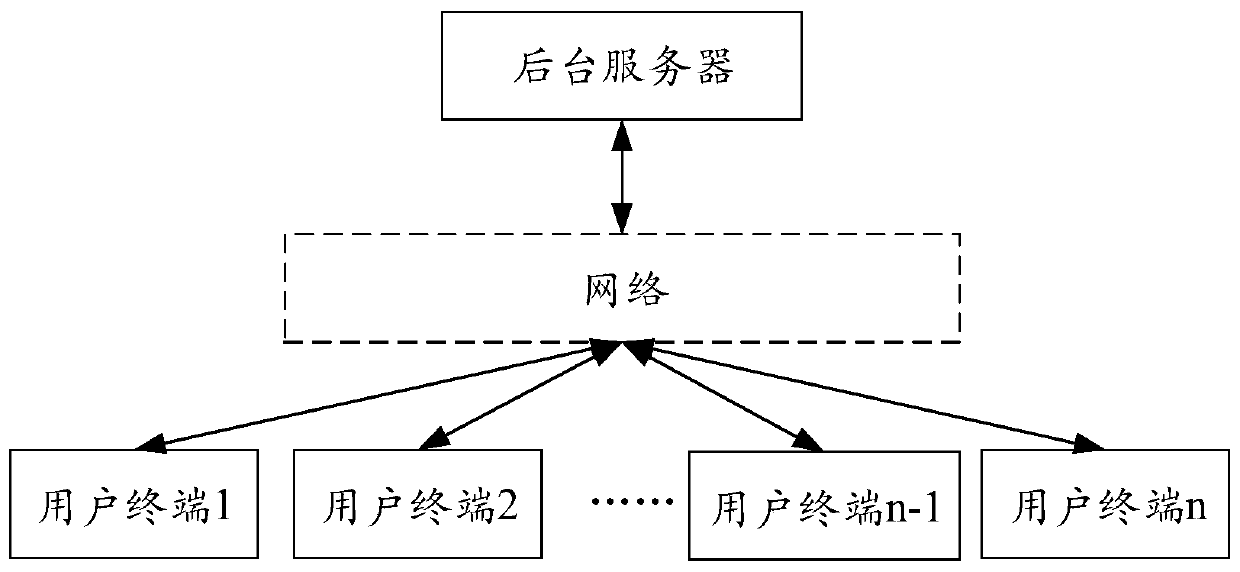 Method and device for updating dish combination, storage medium and electronic equipment