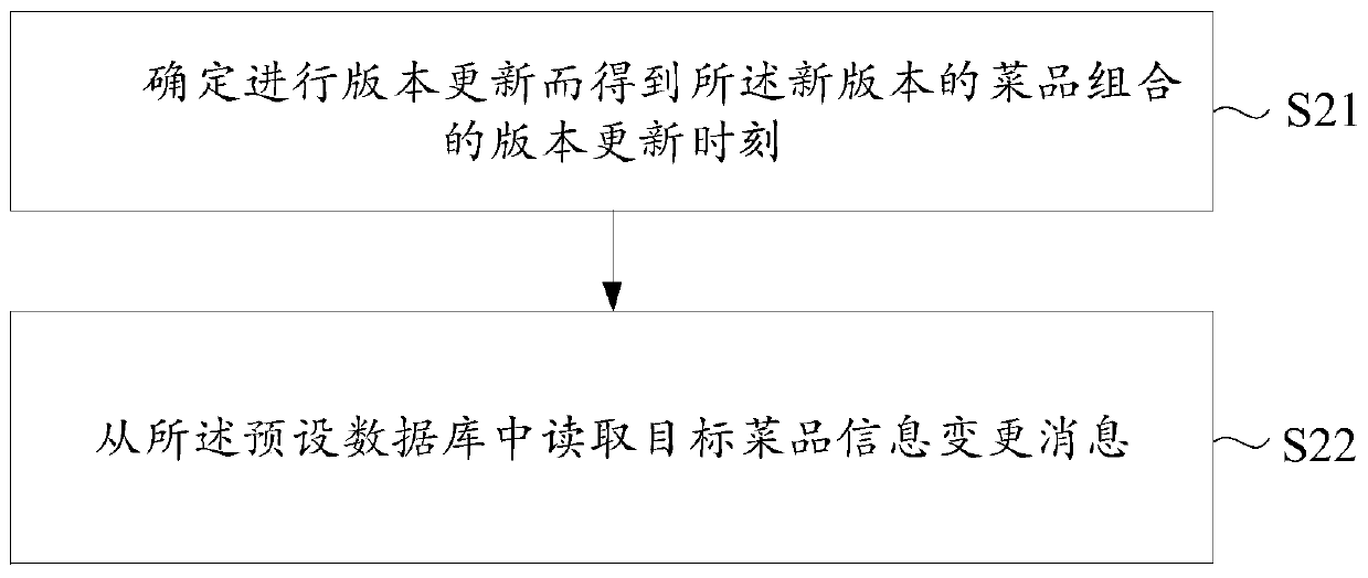 Method and device for updating dish combination, storage medium and electronic equipment