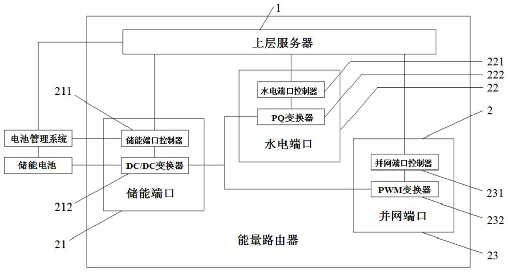 Cooperative control method of energy router