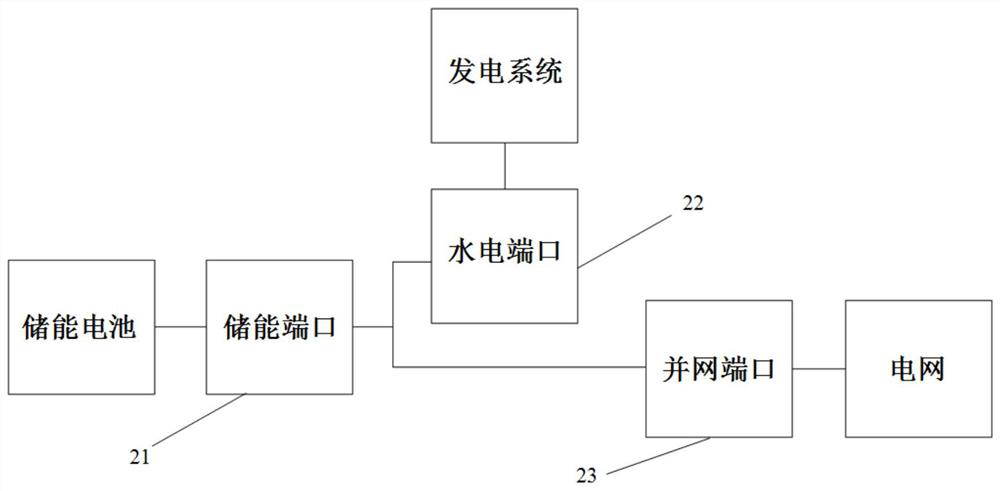 Cooperative control method of energy router