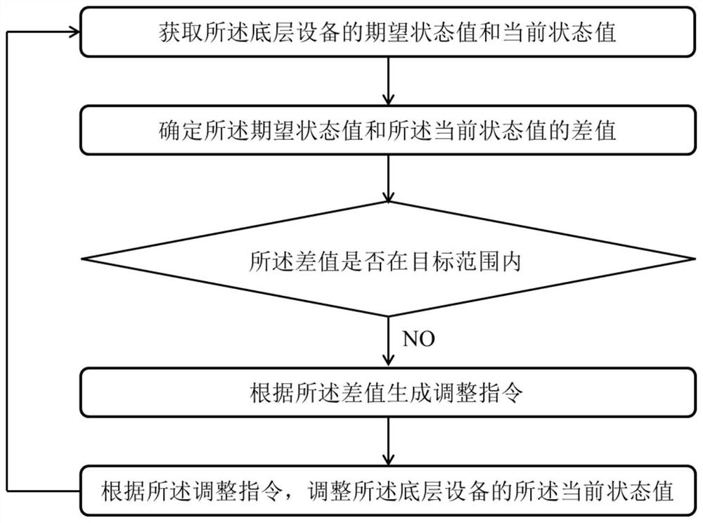 Cooperative control method of energy router