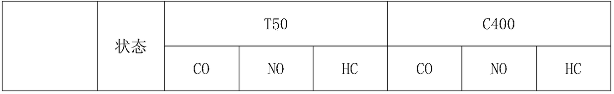 Motorcycle catalytic converter capable of reaching motorcycle national IV standards and method for preparing motorcycle catalytic converter