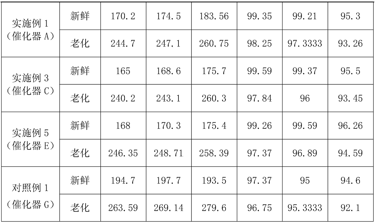 Motorcycle catalytic converter capable of reaching motorcycle national IV standards and method for preparing motorcycle catalytic converter