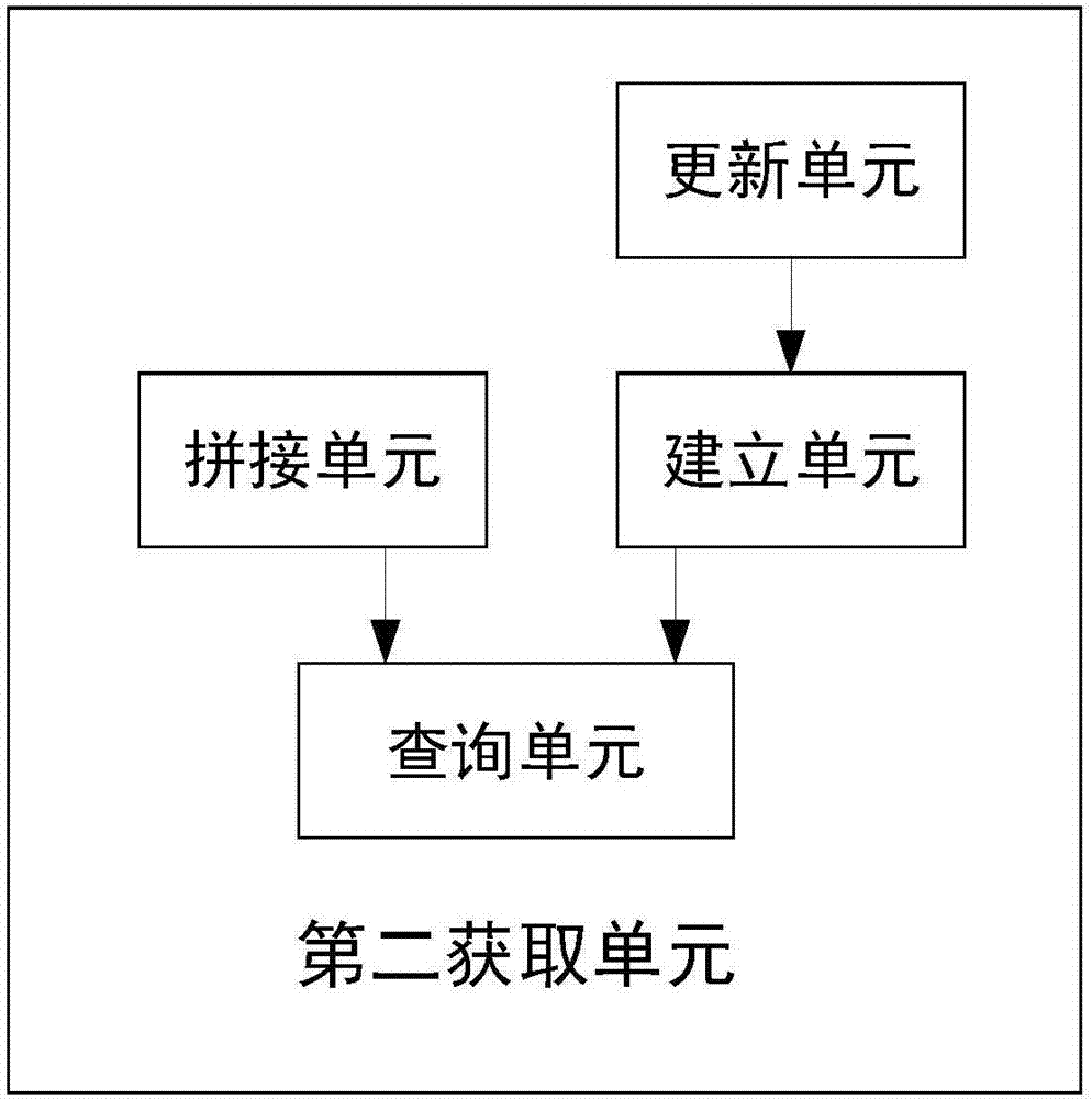 Global traffic control method and system for interface call in distributed environment