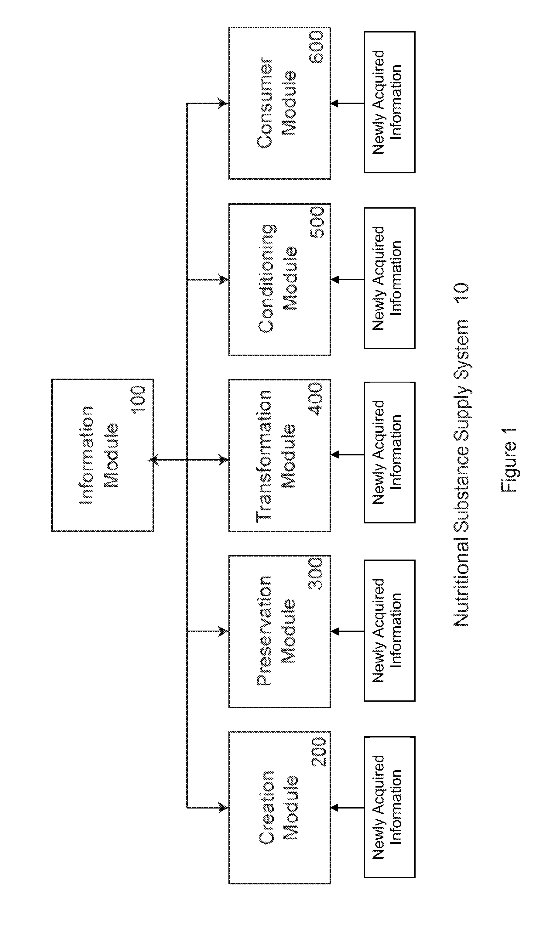 Multi-Conditioner Control for Conditioning Nutritional Substances