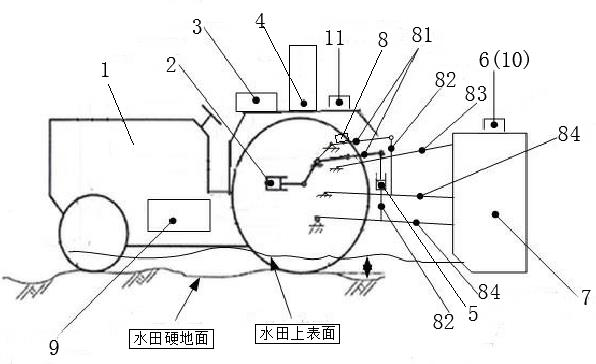 Beidou-based rice direct seeding unit self-adaption method and variable row spacing implementation method