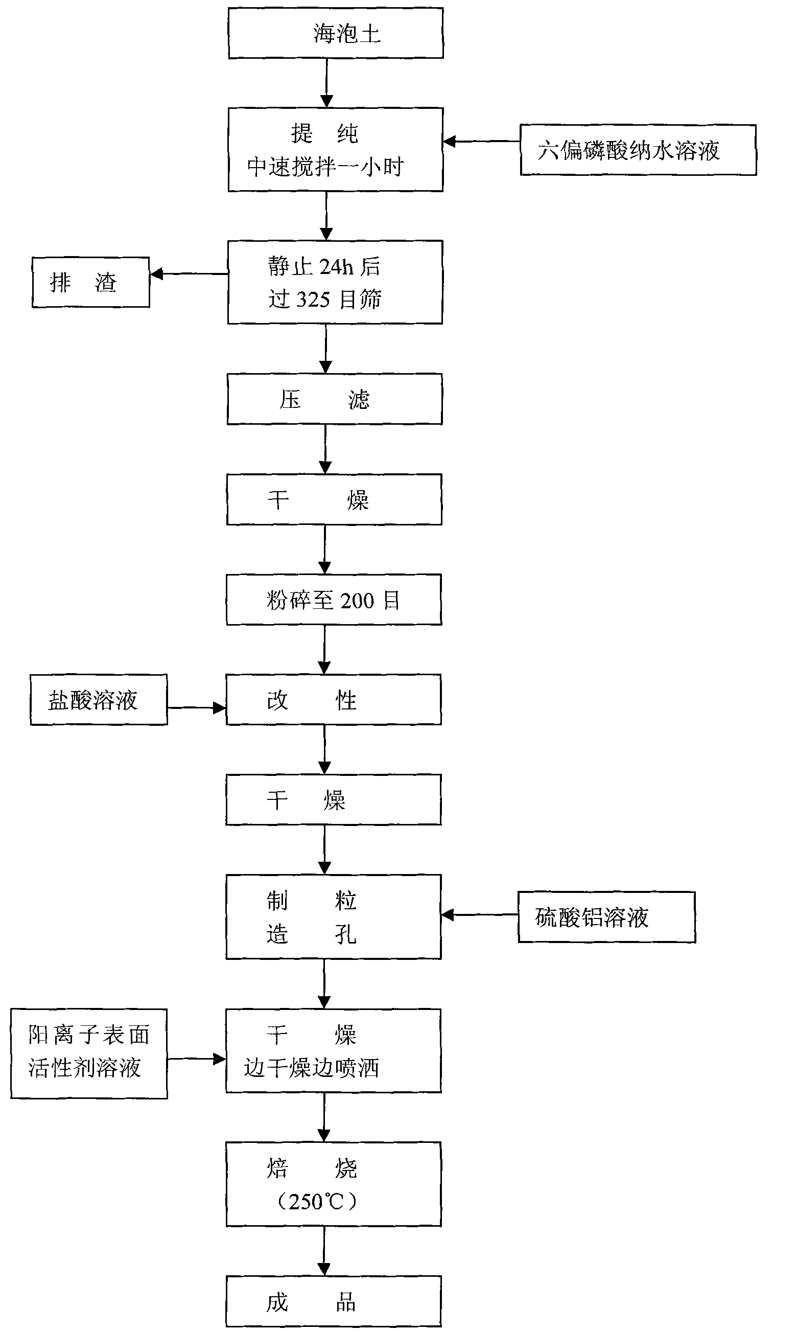 Hollow glass desiccant and production method thereof