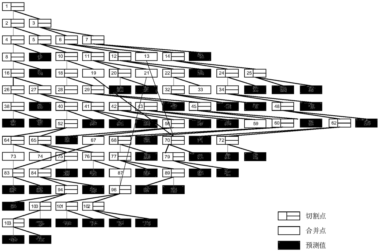 Stochastic programming method of water resources adapted to climate change