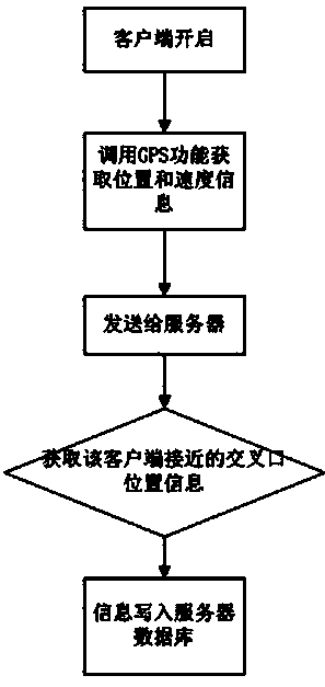 Intersection real-time intelligent safety warning system based on intelligent phones and cloud computing and implementation method thereof