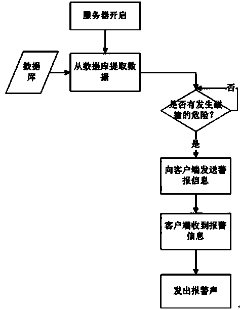 Intersection real-time intelligent safety warning system based on intelligent phones and cloud computing and implementation method thereof