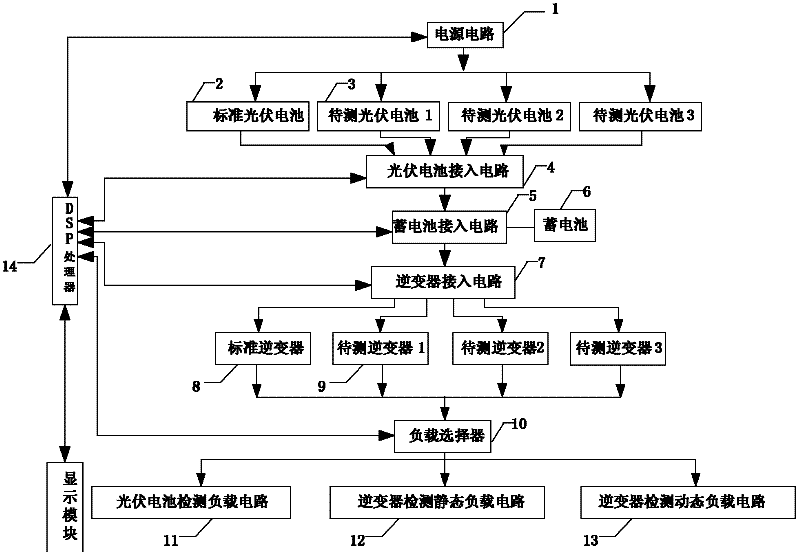 Plug and play detecting device for photovoltaic power generation grid-connected system