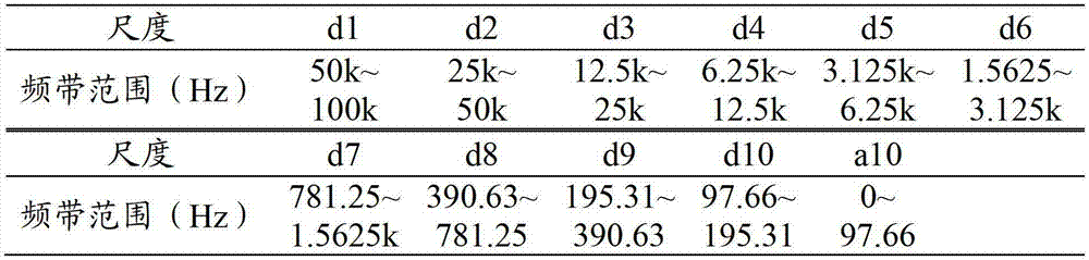 Overvoltage identification method based on time-frequency matrix singular value